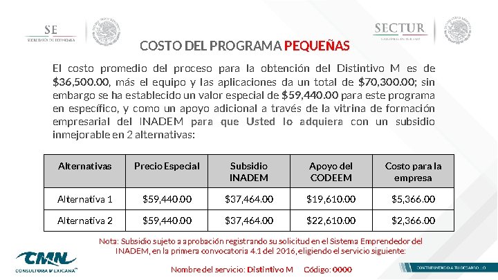 COSTO DEL PROGRAMA PEQUEÑAS El costo promedio del proceso para la obtención del Distintivo