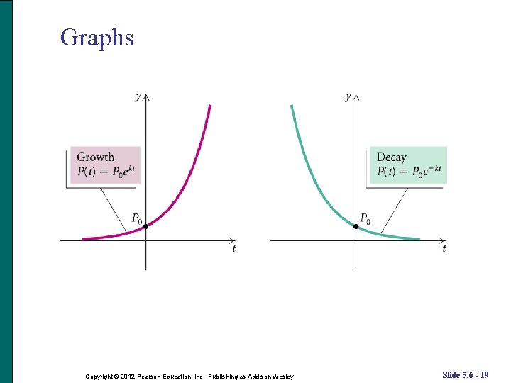 Graphs Copyright © 2012 Pearson Education, Inc. Publishing as Addison Wesley Slide 5. 6