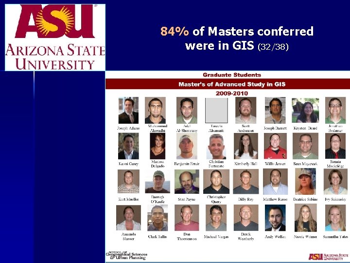 84% of Masters conferred were in GIS (32/38) 84% of Masters conferred were in GIS (32/38)