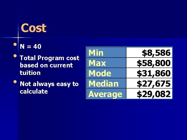 Cost • N = 40 • Total Program cost based on current tuition • Cost • N = 40 • Total Program cost based on current tuition •