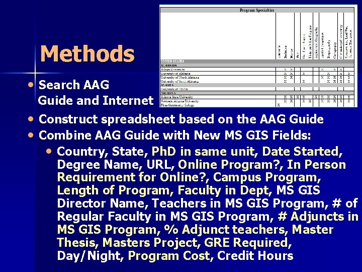 Methods • Search AAG Guide and Internet • Construct spreadsheet based on the AAG Methods • Search AAG Guide and Internet • Construct spreadsheet based on the AAG