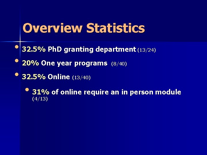 Overview Statistics • 32. 5% Ph. D granting department • 20% One year programs Overview Statistics • 32. 5% Ph. D granting department • 20% One year programs