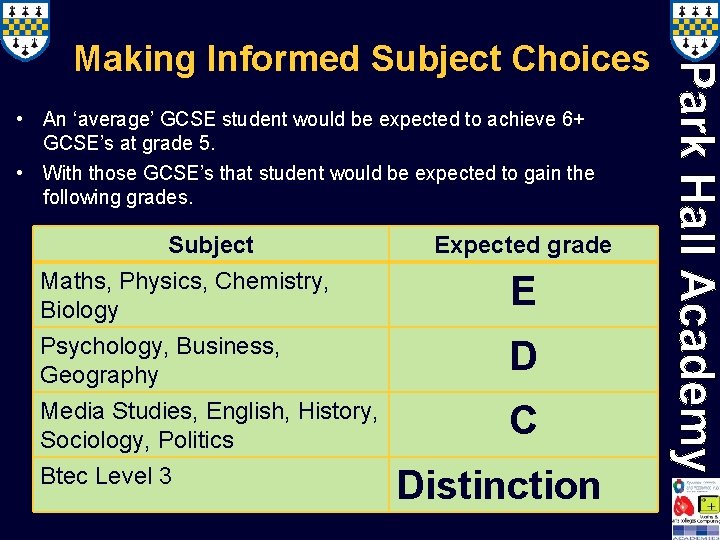 Making Informed Subject Choices • An ‘average’ GCSE student would be expected to achieve