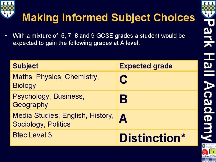 Making Informed Subject Choices • With a mixture of 6, 7, 8 and 9