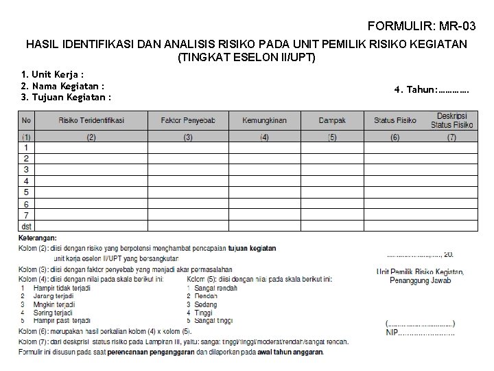 FORMULIR: MR-03 HASIL IDENTIFIKASI DAN ANALISIS RISIKO PADA UNIT PEMILIK RISIKO KEGIATAN (TINGKAT ESELON