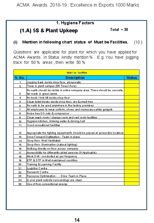 ACMA Awards 2018 -19 : Excellence in Exports 1000 Marks 1. Hygiene Factors (1.