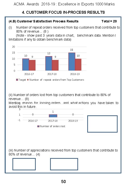 ACMA Awards 2018 -19 : Excellence in Exports 1000 Marks 4. CUSTOMER FOCUS IN-PROCESS