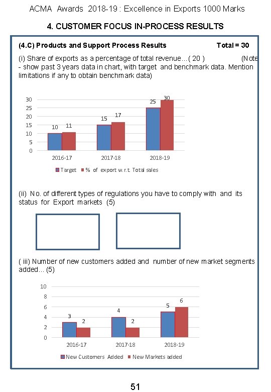 ACMA Awards 2018 -19 : Excellence in Exports 1000 Marks 4. CUSTOMER FOCUS IN-PROCESS