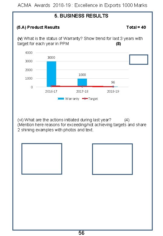 ACMA Awards 2018 -19 : Excellence in Exports 1000 Marks 5. BUSINESS RESULTS (5.