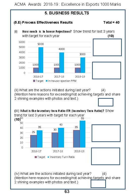 ACMA Awards 2018 -19 : Excellence in Exports 1000 Marks 5. BUSINESS RESULTS (5.