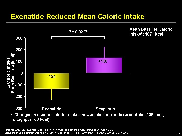 Exenatide Reduced Mean Caloric Intake Mean Baseline Caloric Intake 2: 1071 kcal P =