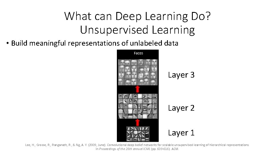 Introduction to Deep Learning with Modern Day Applications