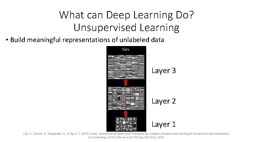 What can Deep Learning Do? Unsupervised Learning • Build meaningful representations of unlabeled data What can Deep Learning Do? Unsupervised Learning • Build meaningful representations of unlabeled data