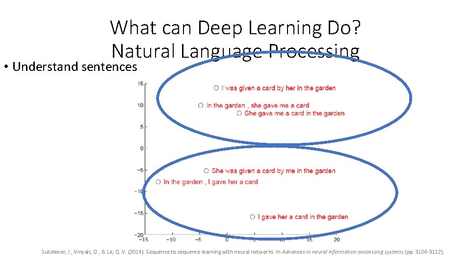 What can Deep Learning Do? Natural Language Processing • Understand sentences Sutskever, I. , What can Deep Learning Do? Natural Language Processing • Understand sentences Sutskever, I. ,