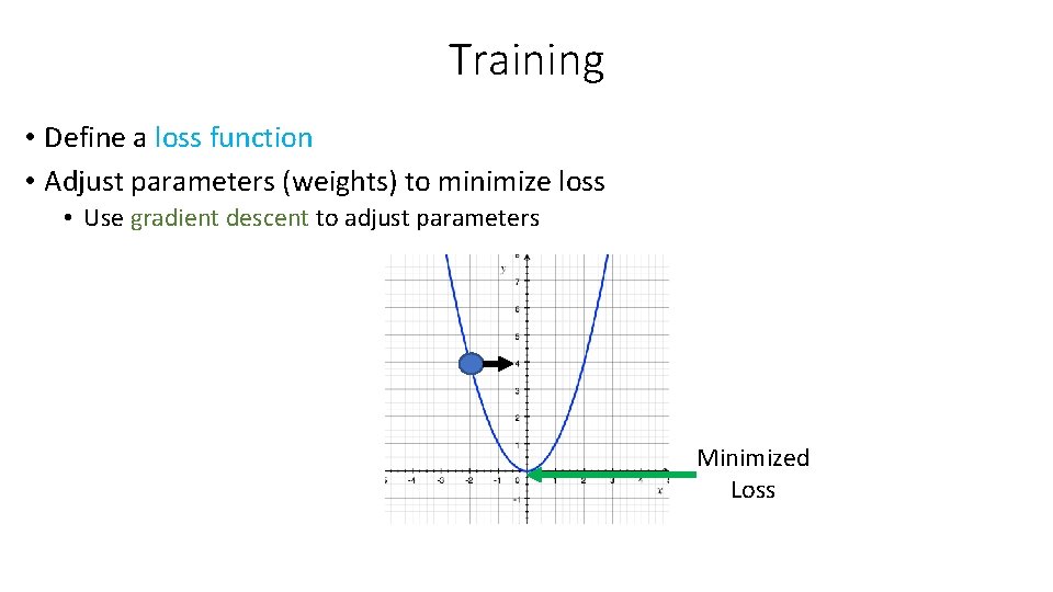 Training • Define a loss function • Adjust parameters (weights) to minimize loss • Training • Define a loss function • Adjust parameters (weights) to minimize loss •