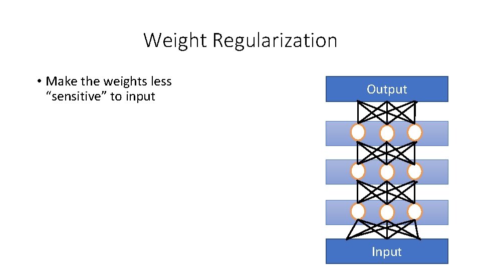 Weight Regularization • Make the weights less “sensitive” to input Output Input Weight Regularization • Make the weights less “sensitive” to input Output Input