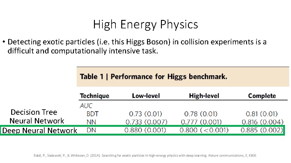 High Energy Physics • Detecting exotic particles (i. e. this Higgs Boson) in collision High Energy Physics • Detecting exotic particles (i. e. this Higgs Boson) in collision