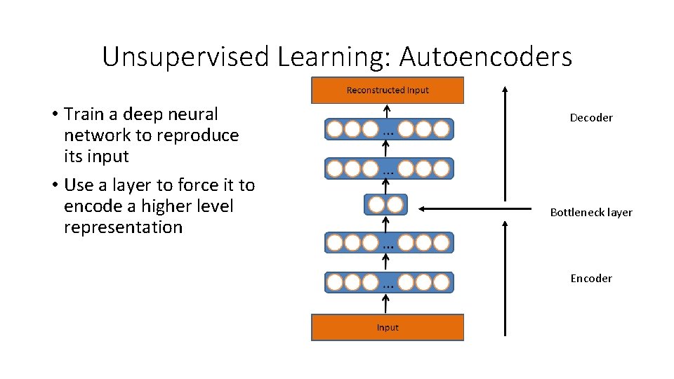 Unsupervised Learning: Autoencoders • Train a deep neural network to reproduce its input • Unsupervised Learning: Autoencoders • Train a deep neural network to reproduce its input •