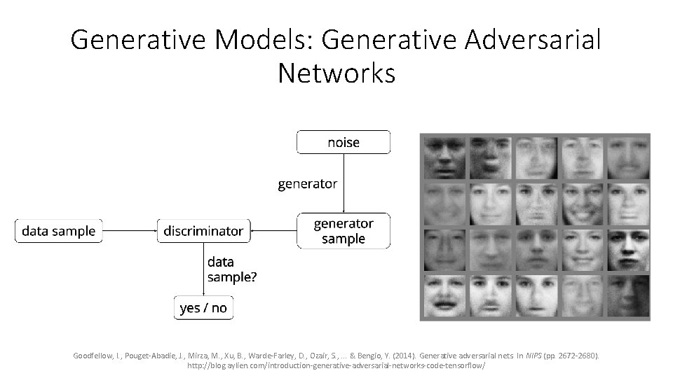 Generative Models: Generative Adversarial Networks Goodfellow, I. , Pouget-Abadie, J. , Mirza, M. , Generative Models: Generative Adversarial Networks Goodfellow, I. , Pouget-Abadie, J. , Mirza, M. ,