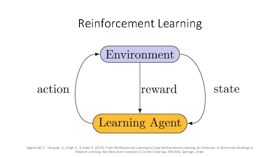 Reinforcement Learning Agostinelli, F. , Hocquet, G. , Singh, S. , & Baldi, P. Reinforcement Learning Agostinelli, F. , Hocquet, G. , Singh, S. , & Baldi, P.