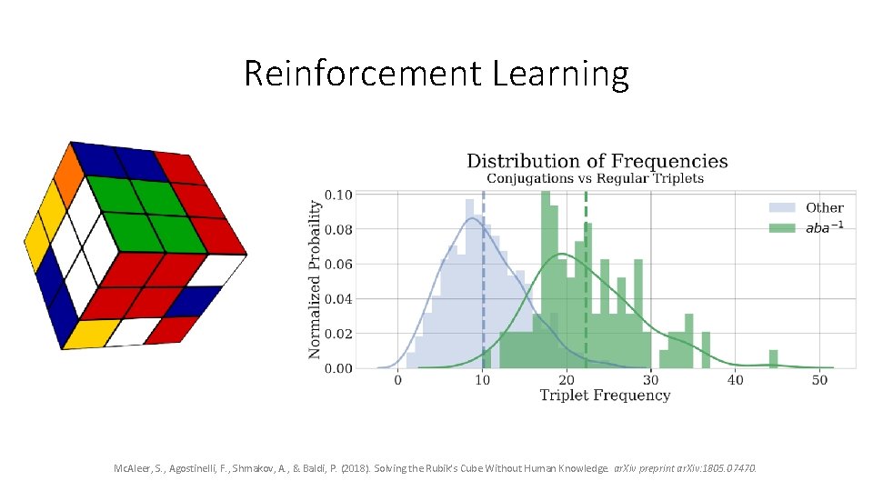 Reinforcement Learning Mc. Aleer, S. , Agostinelli, F. , Shmakov, A. , & Baldi, Reinforcement Learning Mc. Aleer, S. , Agostinelli, F. , Shmakov, A. , & Baldi,