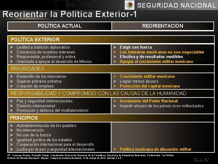 SEGURIDAD NACIONAL Reorientar la Política Exterior-1 POLÍTICA ACTUAL REORIENTACIÓN POLÍTICA EXTERIOR Ø Ø Lealtad