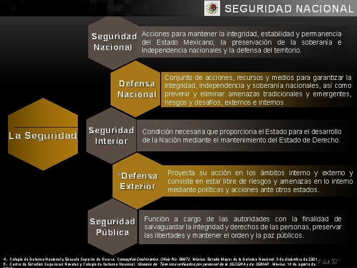 SEGURIDAD NACIONAL Seguridad Nacional Acciones para mantener la integridad, estabilidad y permanencia del Estado