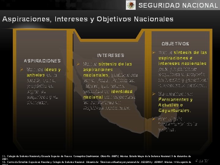 SEGURIDAD NACIONAL Aspiraciones, Intereses y Objetivos Nacionales OBJETIVOS INTERESES ASPIRACIONES Ø Son las ideas