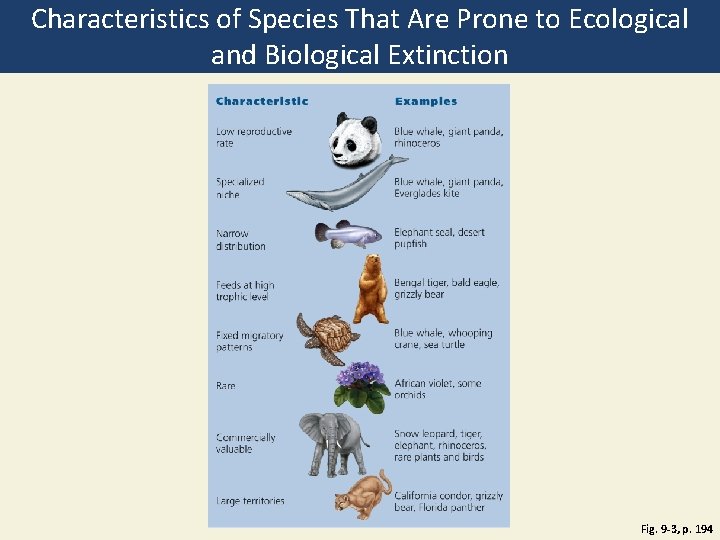 Characteristics of Species That Are Prone to Ecological and Biological Extinction Fig. 9 -3,