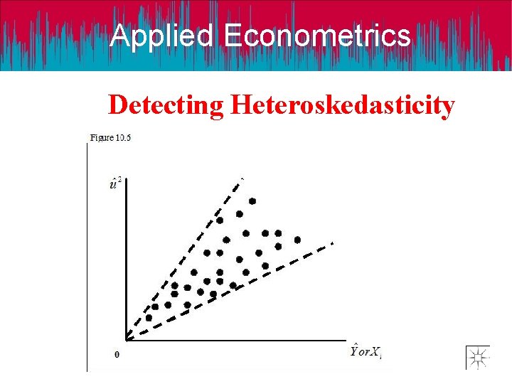 Applied Econometrics Detecting Heteroskedasticity 