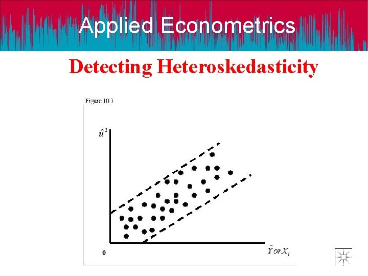 Applied Econometrics Detecting Heteroskedasticity 