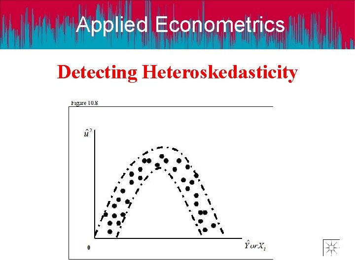 Applied Econometrics Detecting Heteroskedasticity 