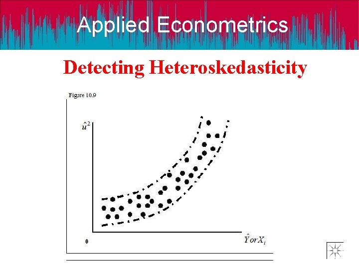 Applied Econometrics Detecting Heteroskedasticity 