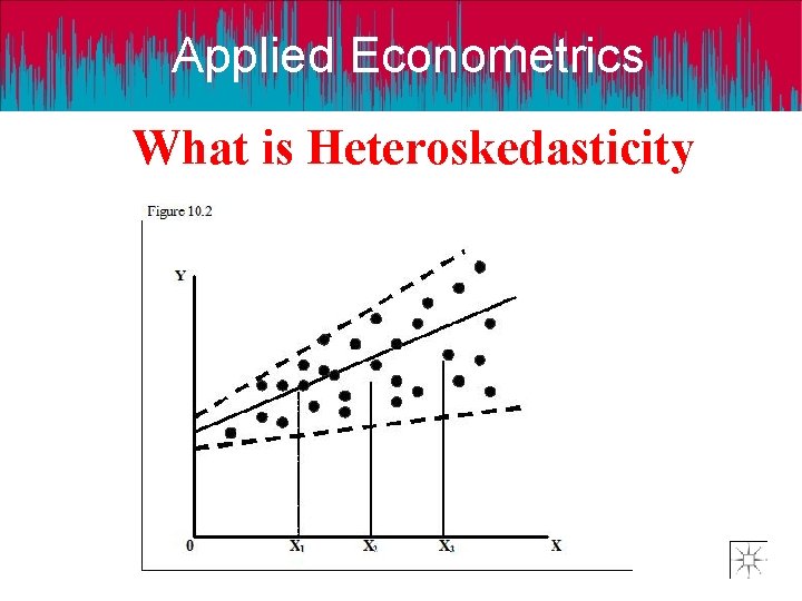 Applied Econometrics What is Heteroskedasticity 