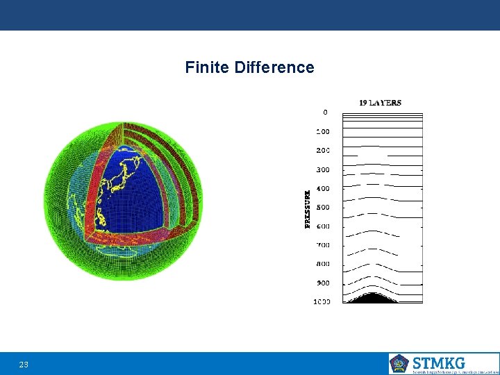 Finite Difference 23 