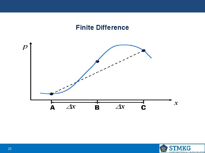 Finite Difference 25 