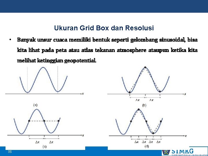 Ukuran Grid Box dan Resolusi • Banyak unsur cuaca memiliki bentuk seperti gelombang sinusoidal,