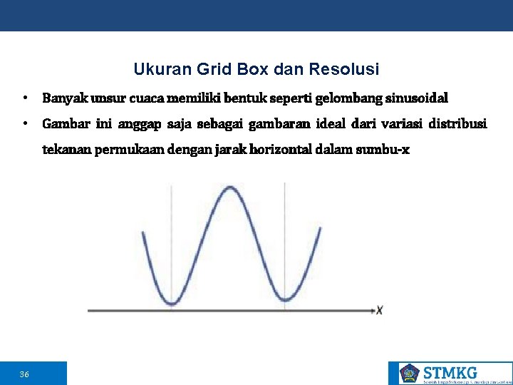 Ukuran Grid Box dan Resolusi • Banyak unsur cuaca memiliki bentuk seperti gelombang sinusoidal
