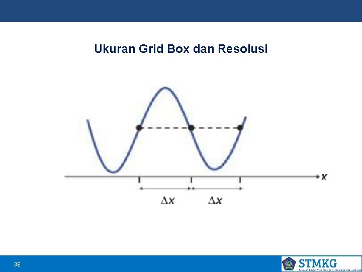 Ukuran Grid Box dan Resolusi 38 