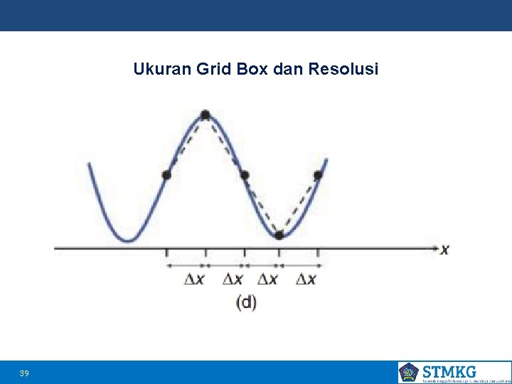 Ukuran Grid Box dan Resolusi 39 