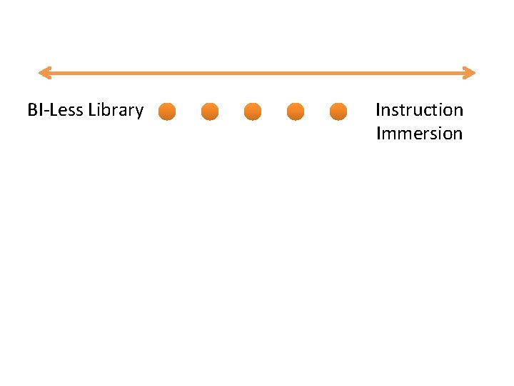 BI-Less Library Instruction Immersion 