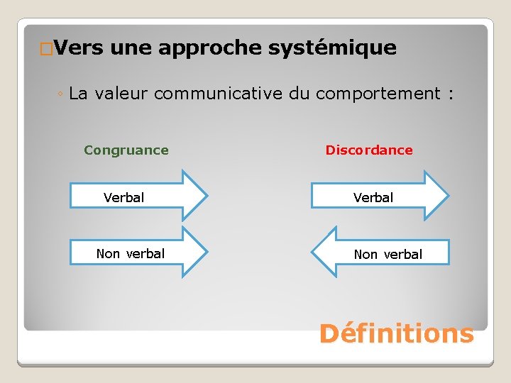 �Vers une approche systémique ◦ La valeur communicative du comportement : Congruance Verbal Non
