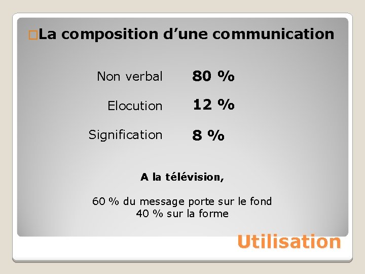 �La composition d’une communication Non verbal 80 % Elocution 12 % Signification 8% A