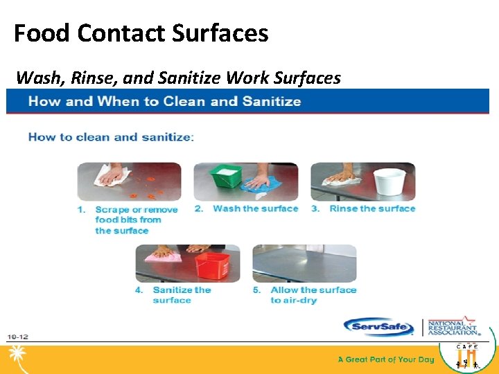 Food Contact Surfaces Wash, Rinse, and Sanitize Work Surfaces 