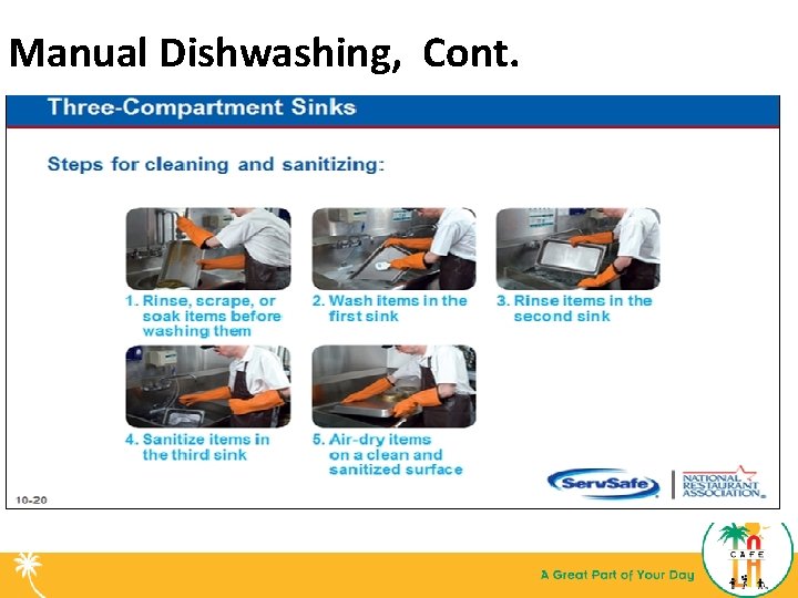 Manual Dishwashing, Cont. 