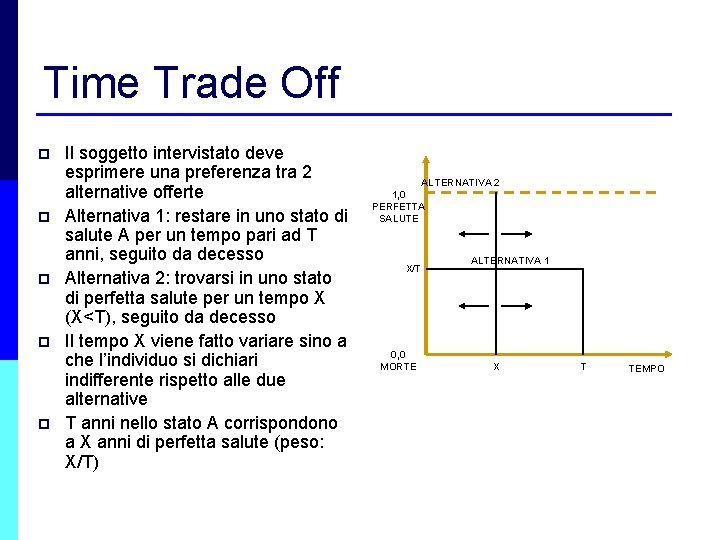 Time Trade Off p p p Il soggetto intervistato deve esprimere una preferenza tra