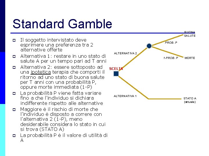 Standard Gamble p p p Il soggetto intervistato deve esprimere una preferenza tra 2