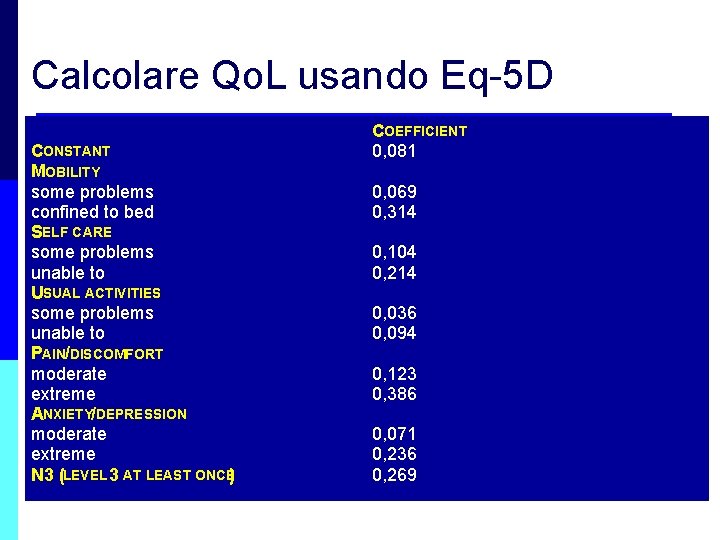 Calcolare Qo. L usando Eq-5 D CONSTANT MOBILITY some problems confined to bed SELF