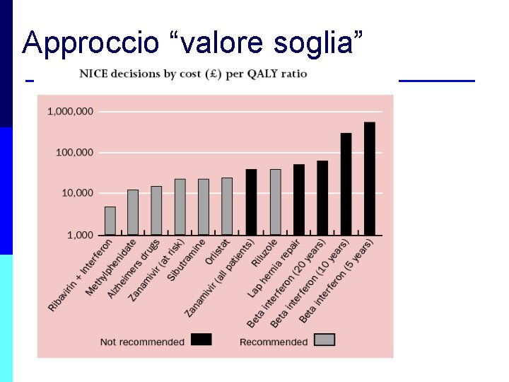 Approccio “valore soglia” 
