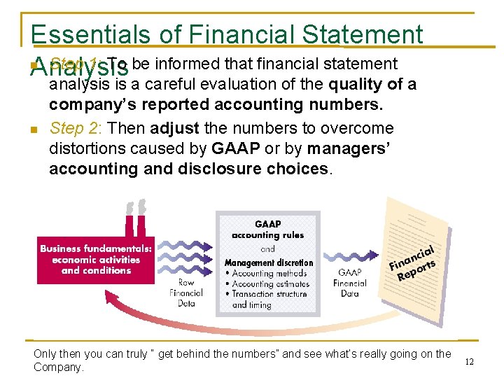 Essentials of Financial Statement n Step 1: To be informed that financial statement Analysis